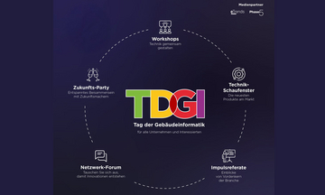 Tag der Gebäudeinformatik 29.10.2025